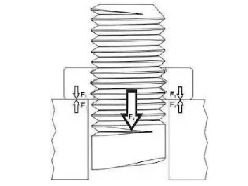 What are the ways to prevent safe bolts and safe nuts at work? 1 1672993241191 e1676455342705